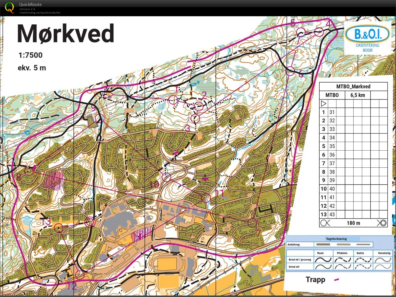 MTBO-trening (08/07/2024)