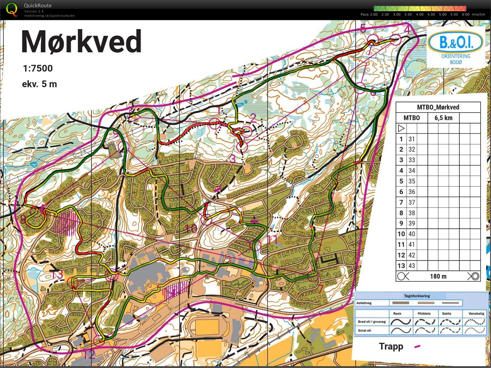 MTBO-trening (08-07-2024)