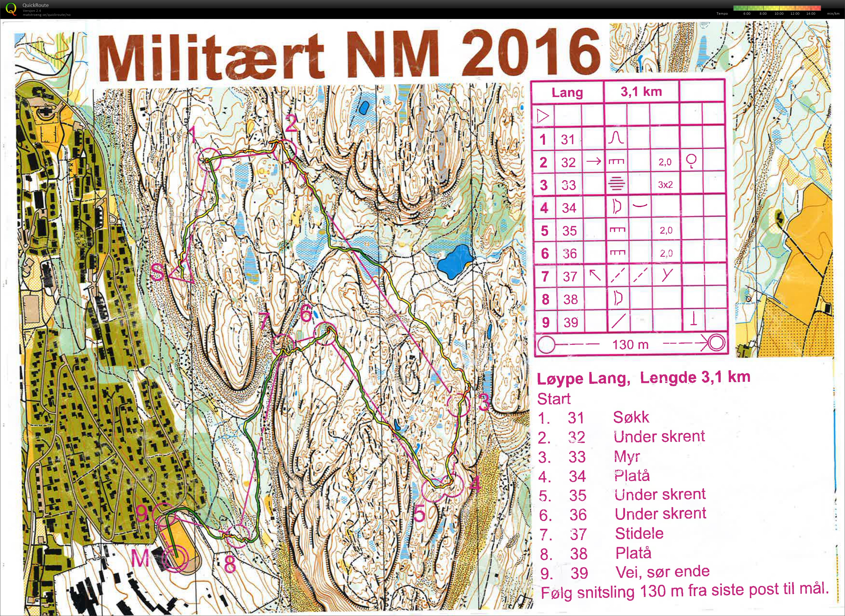 Militært NM Orientering (10/06/2016)